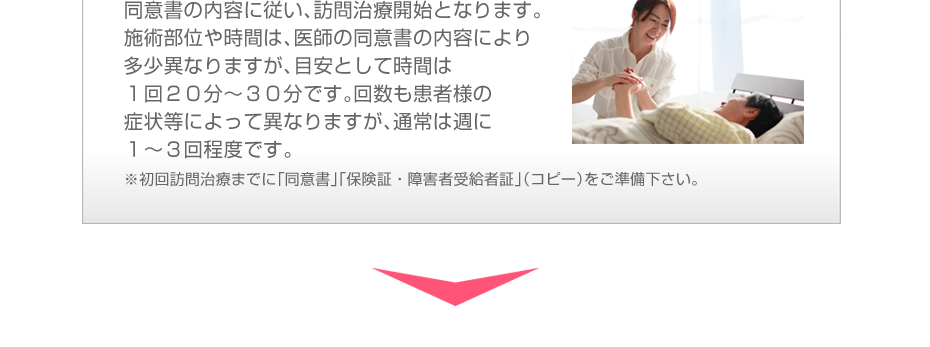 同意書の内容に従い、訪問治療開始となります。施術部位や時間は、医師の同意書の内容により多少異なりますが、目安として時間は１回２０分～３０分です。回数も患者様の症状等によって異なりますが、通常は週に１～３回程度です。※初回訪問治療までに「同意書」「保険証・障害者受給者証」（コピー）をご準備下さい。